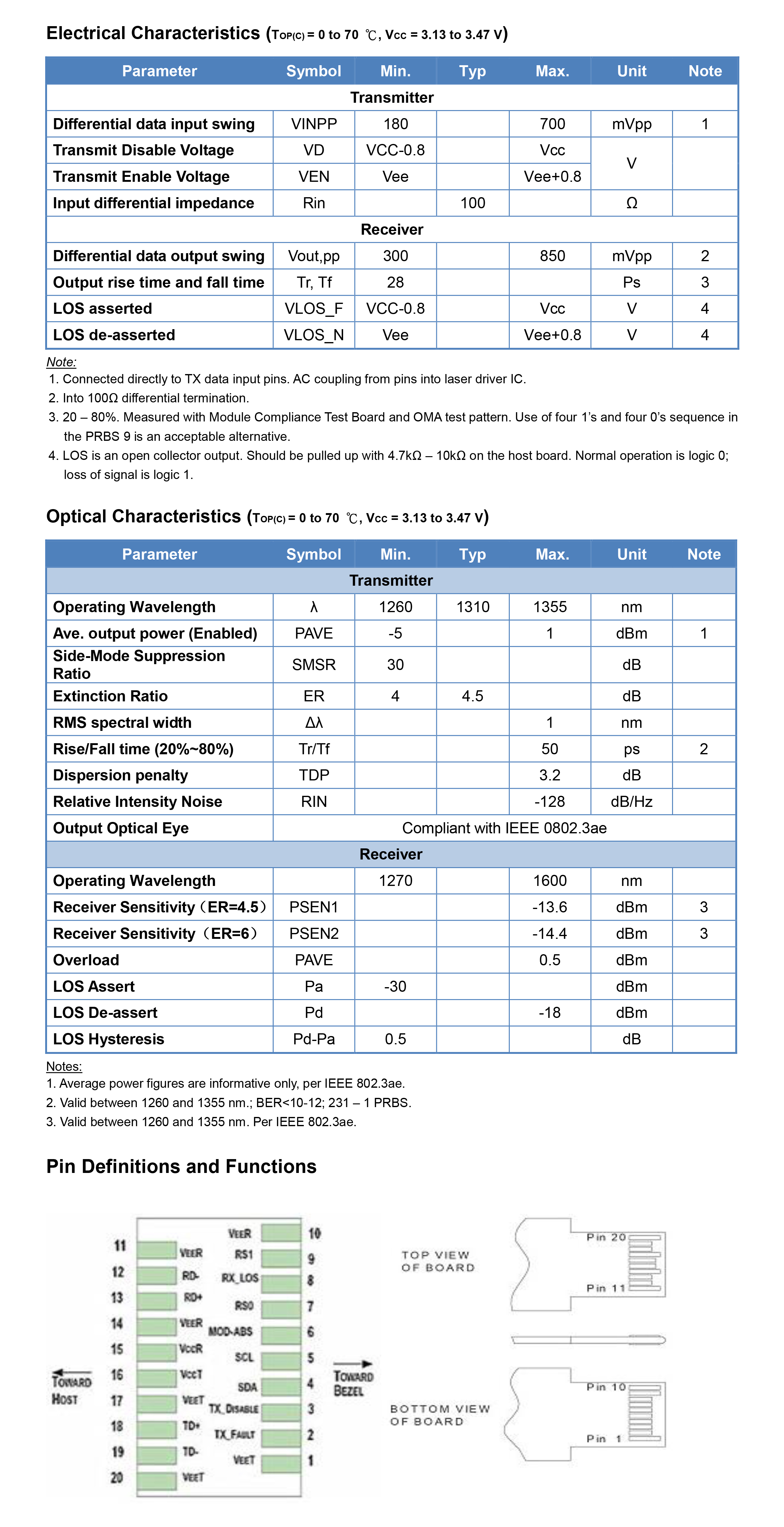 SFP-10G系列 Transceiver Modules 1埠10G光纖SFP+模組 LY-7832LC