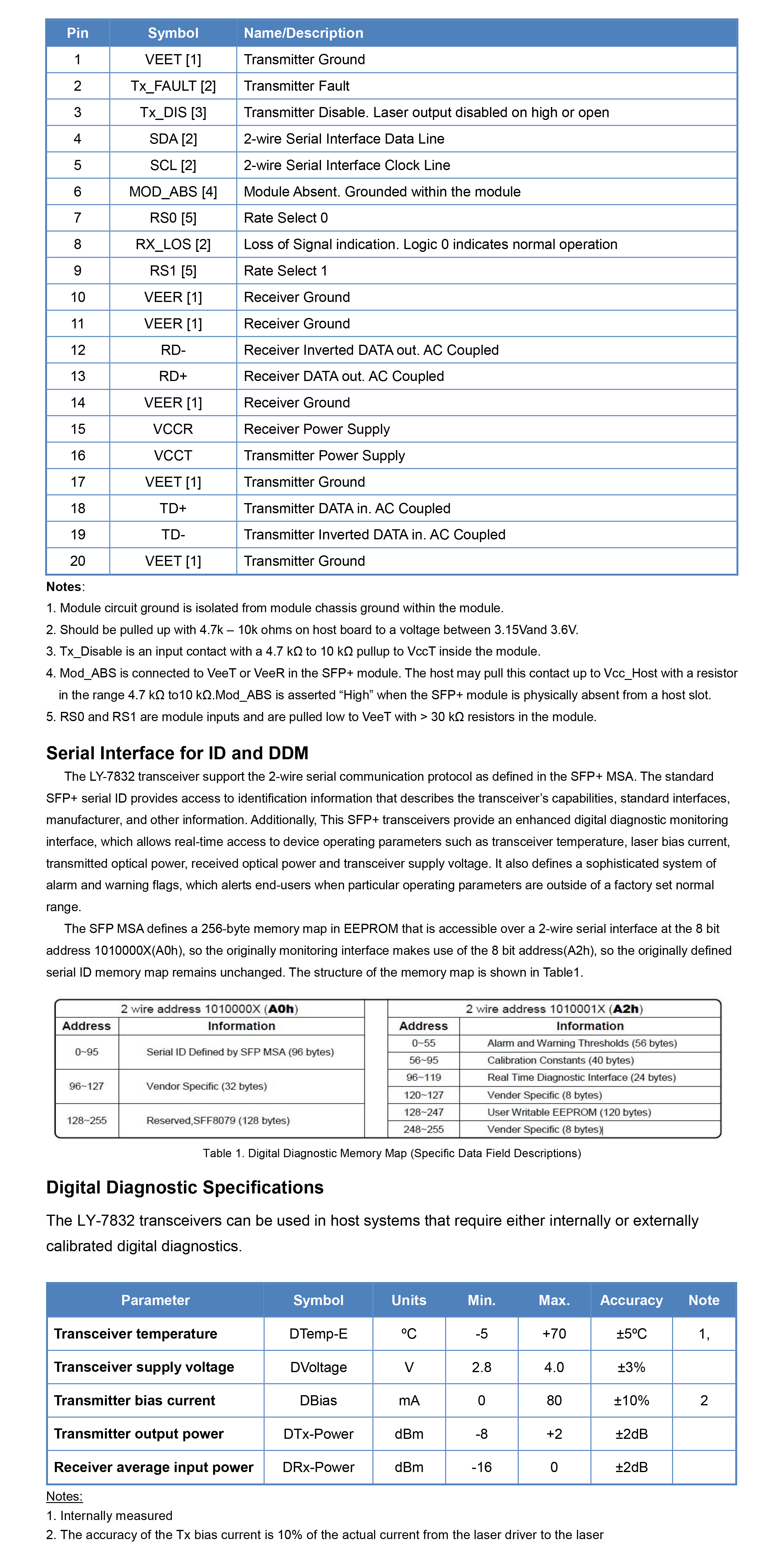 SFP-10G系列 Transceiver Modules 1埠10G光纖SFP+模組 LY-7832LC