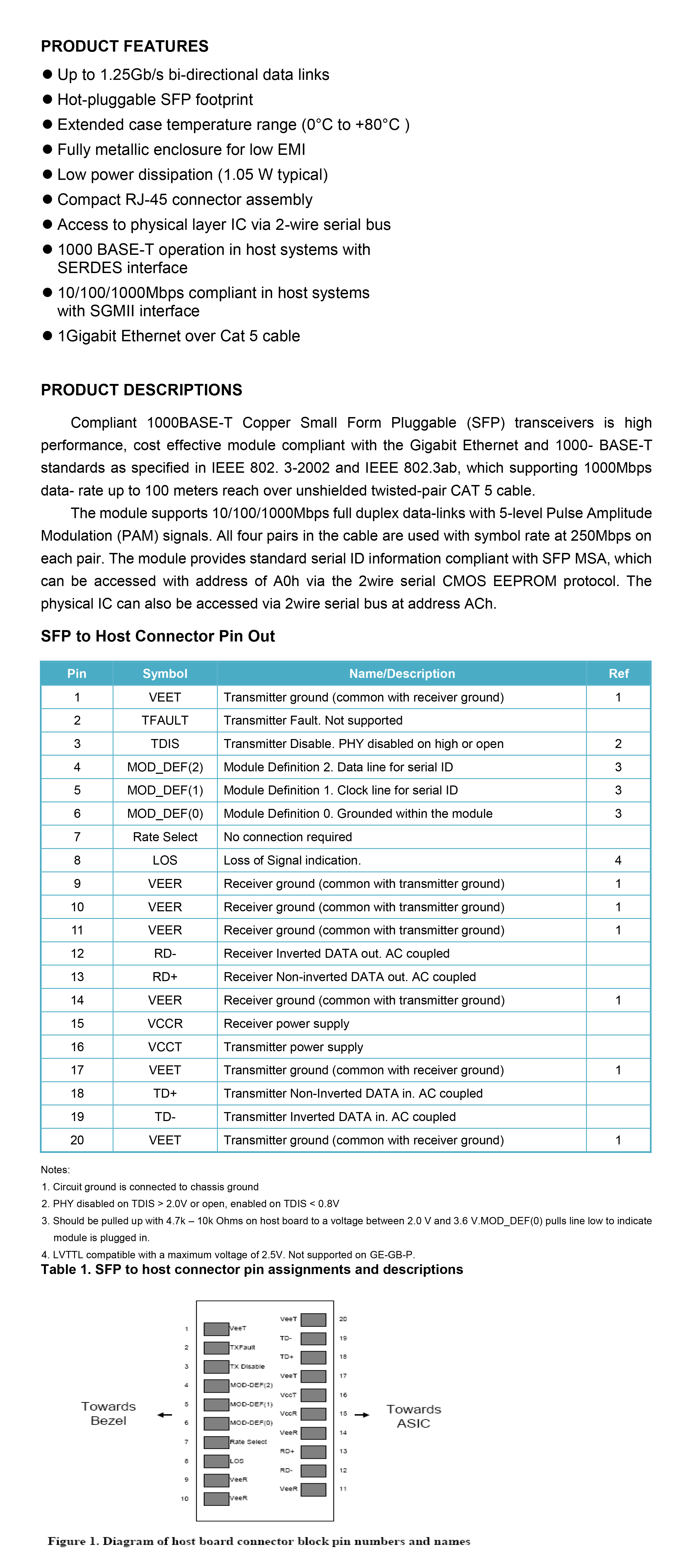 SFP-1G系列 1埠SFP光纖轉RJ45網路模組 LY-SFPRJ45