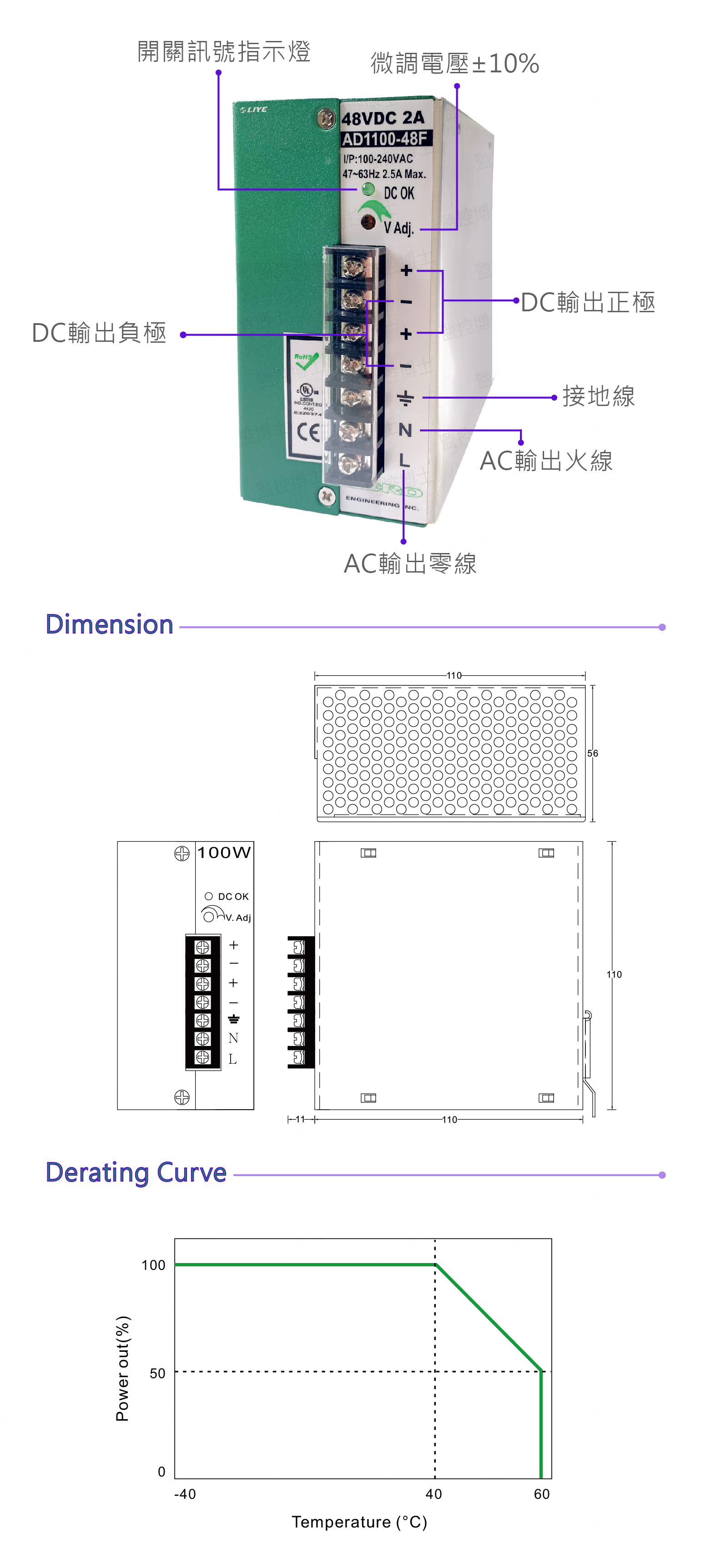 秝業 LYAD1100-48F 100W軌道式(DIN Rail)電源供應器