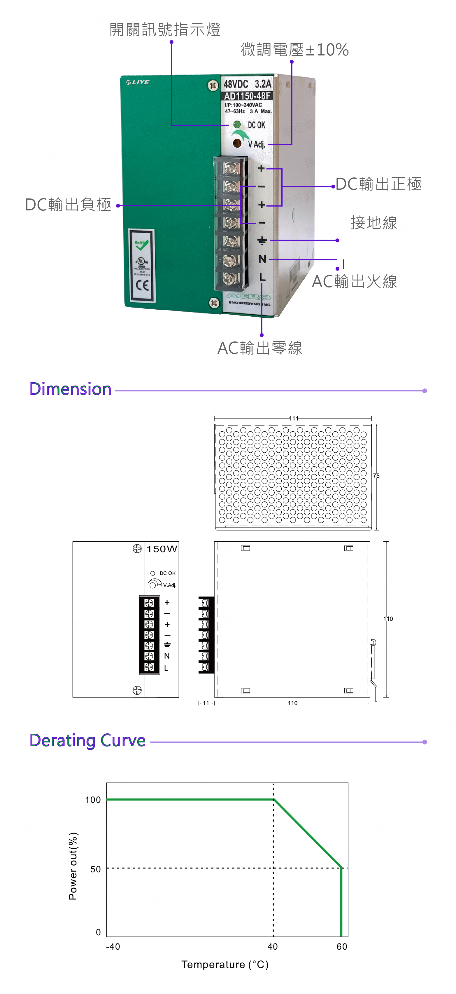 秝業 LYAD1150-48F 150W軌道式(DIN Rail)工業電源