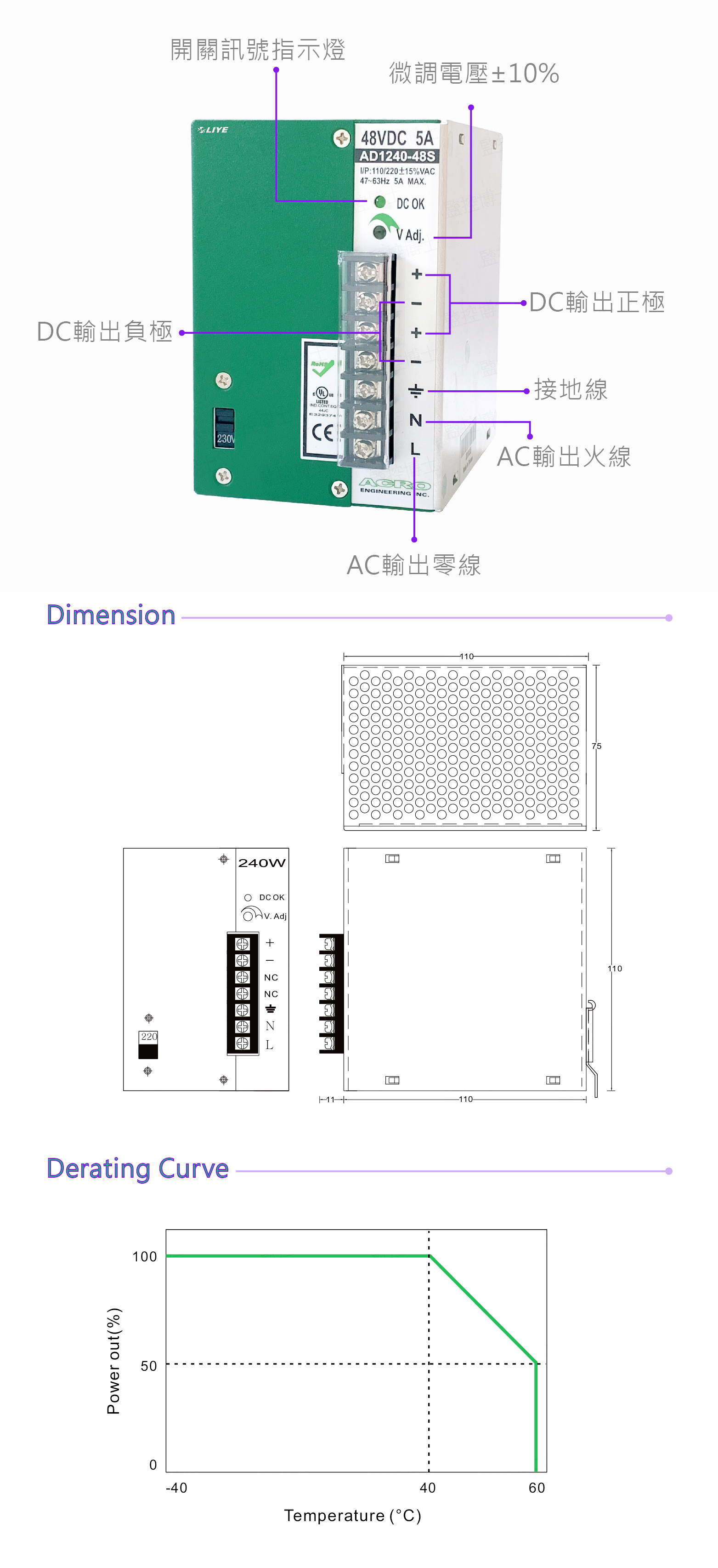 秝業 LYAD-1240-48S 240W軌道式(DIN Rail)工業電源