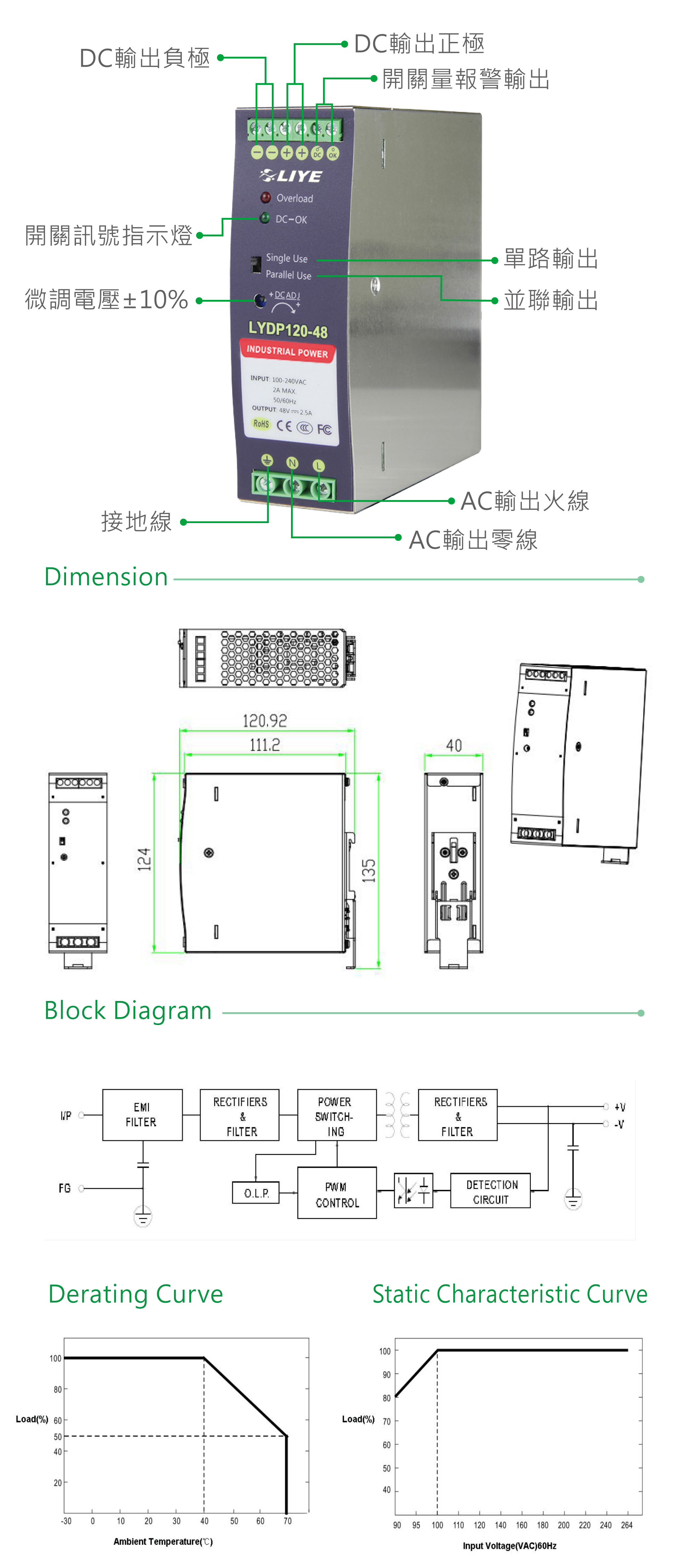 秝業 LYDP120-48 120W軌道式(DIN Rail)電源供應器