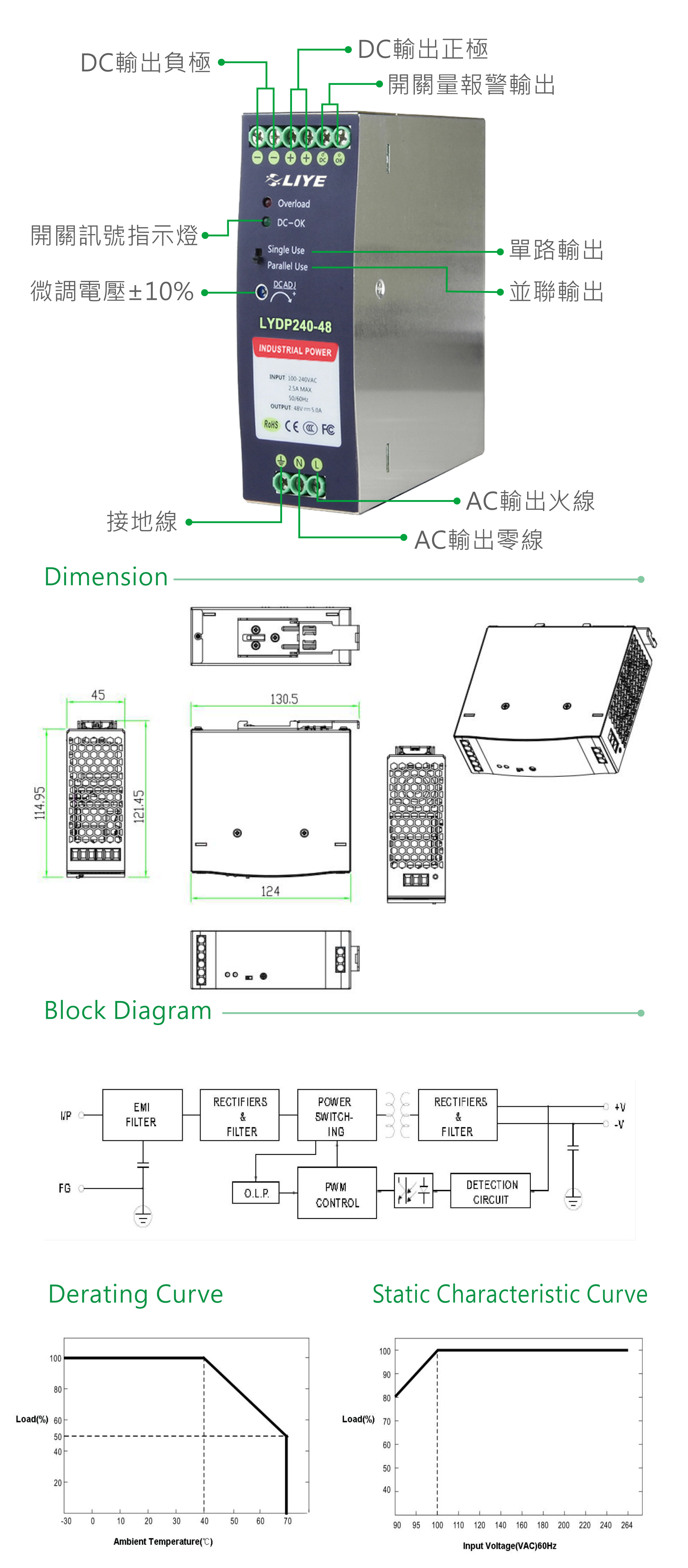 秝業 LYDP240-48 240W軌道式(DIN Rail)電源供應器