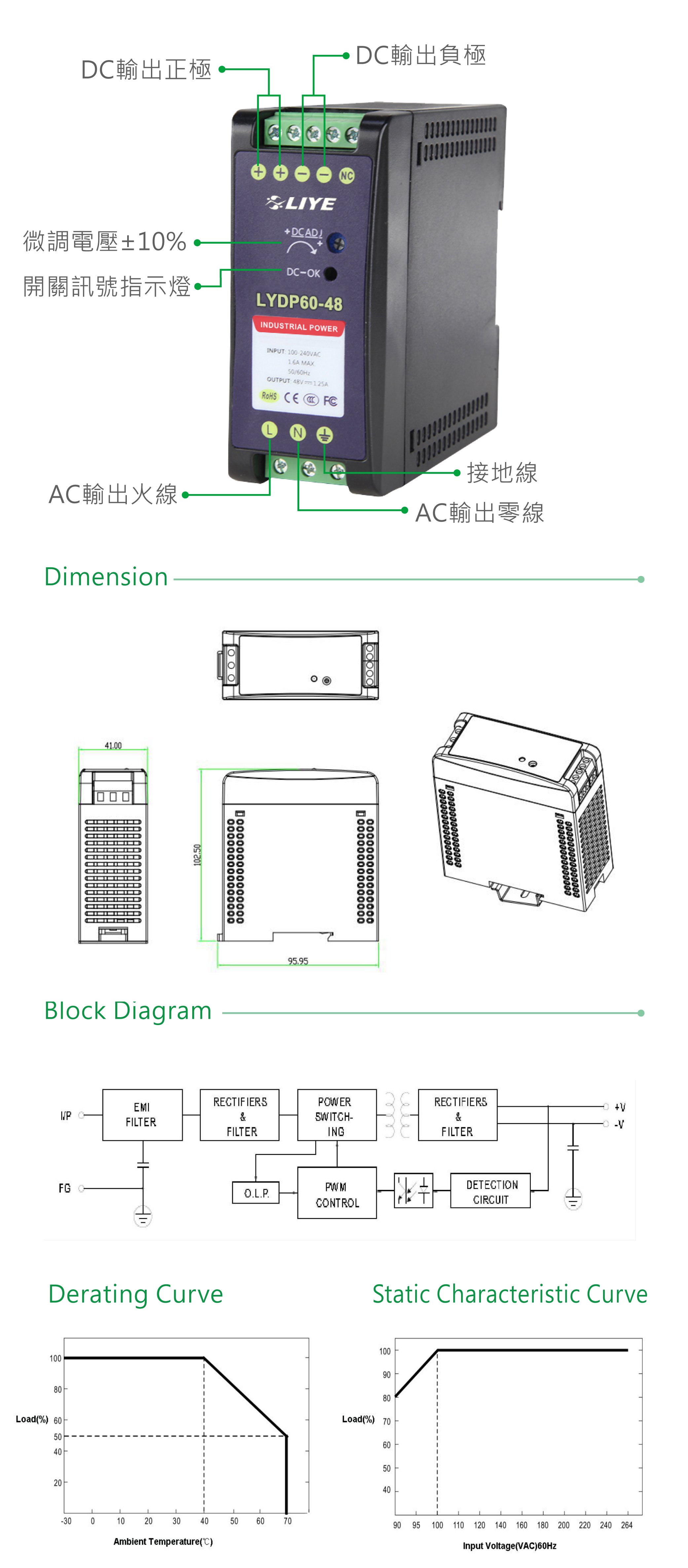 秝業 LYDP60-48 60W軌道式(DIN Rail)電源供應器