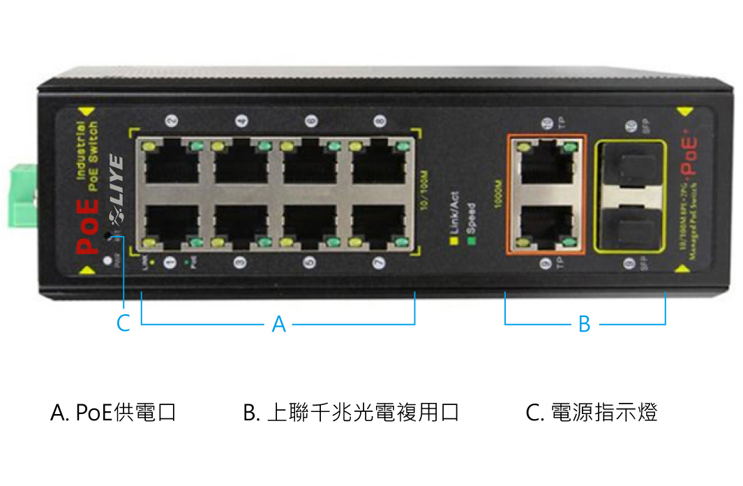 秝業 10埠百Gigabit工業網管POE交換機 LYP31108PFM-IPS