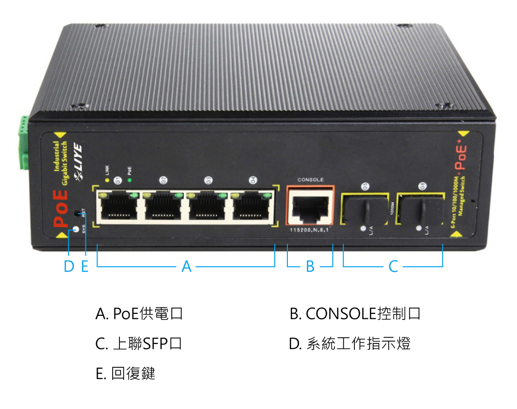 秝業 LYP33064PFM-IPS 6埠GigabitPOE供電工業網管交換機