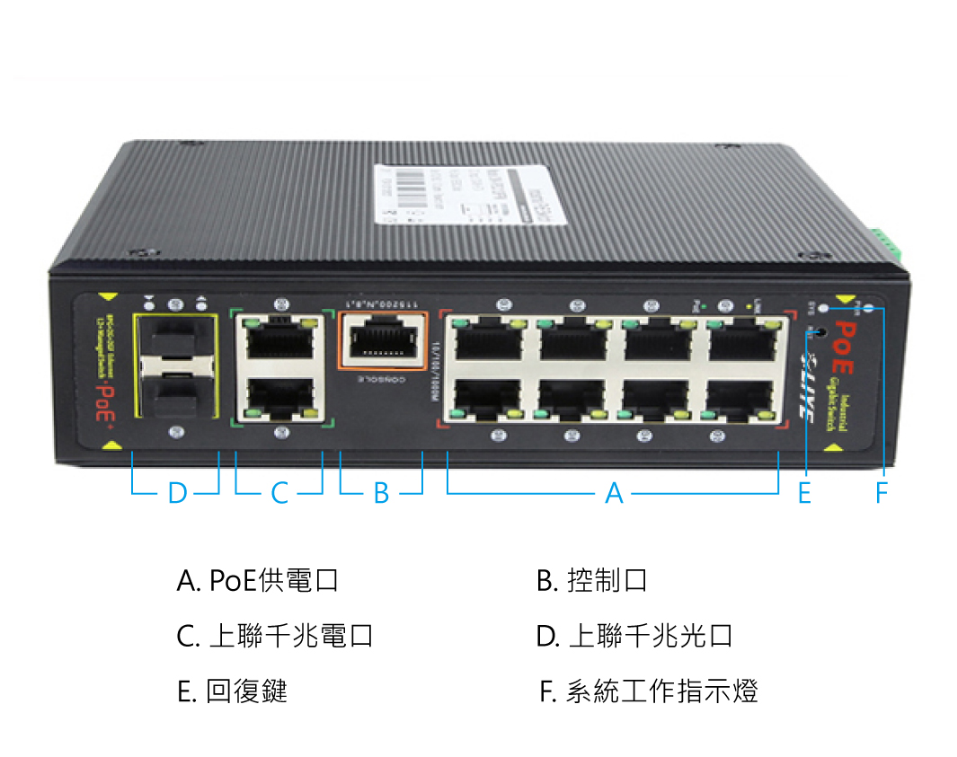 秝業 12埠全Gigabit網管工業POE交換機 LYP33128PFM-IPS