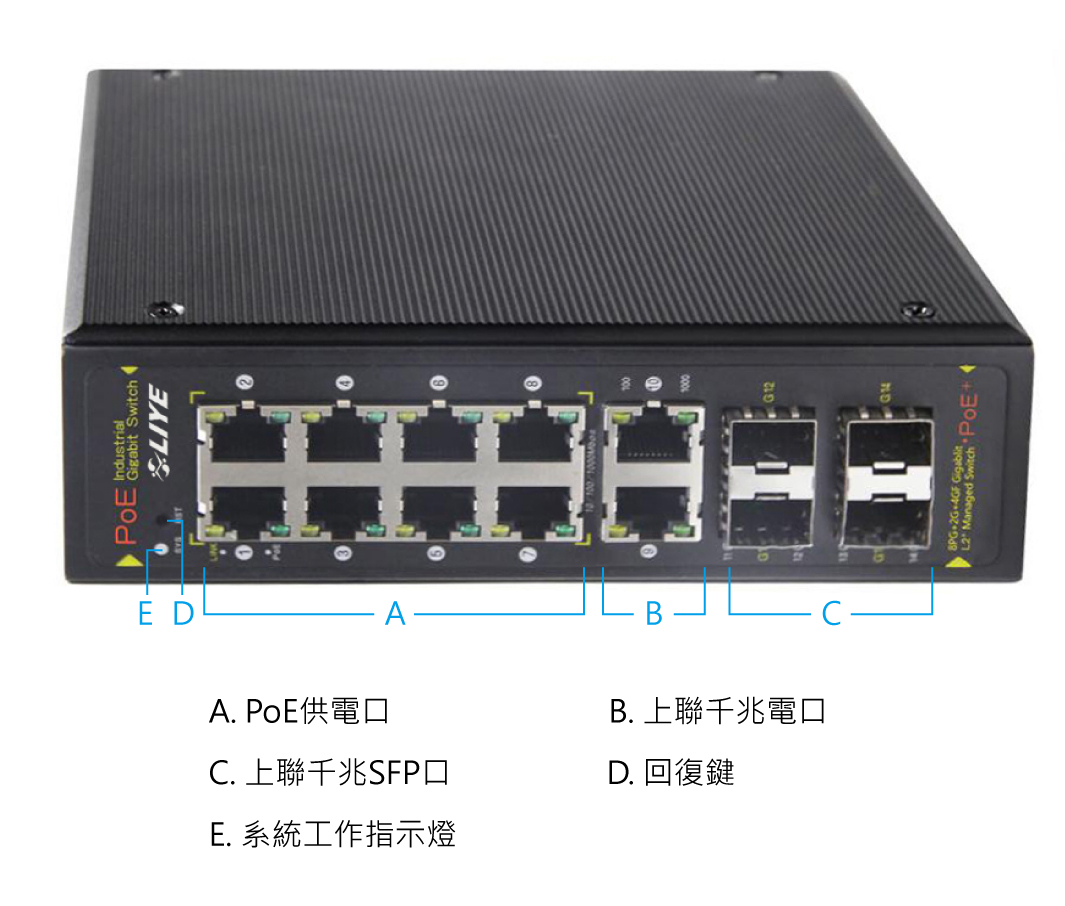 秝業 LYP33148PFM-IPS 14埠GigabitPOE供電工業網管交換機