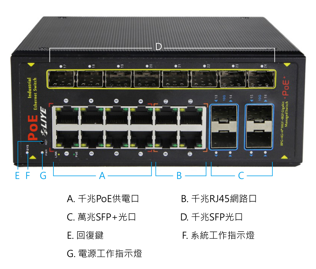 秝業 LYP36248PFM-IPS 網管型24埠千/萬兆工業POE供電交換機