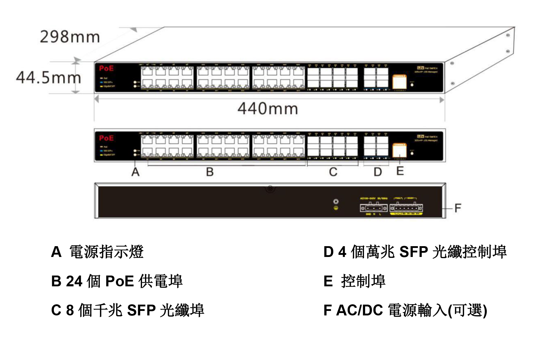 秝業 36埠網管型工業級POE供電交換機 LYP38036PFM-IPS