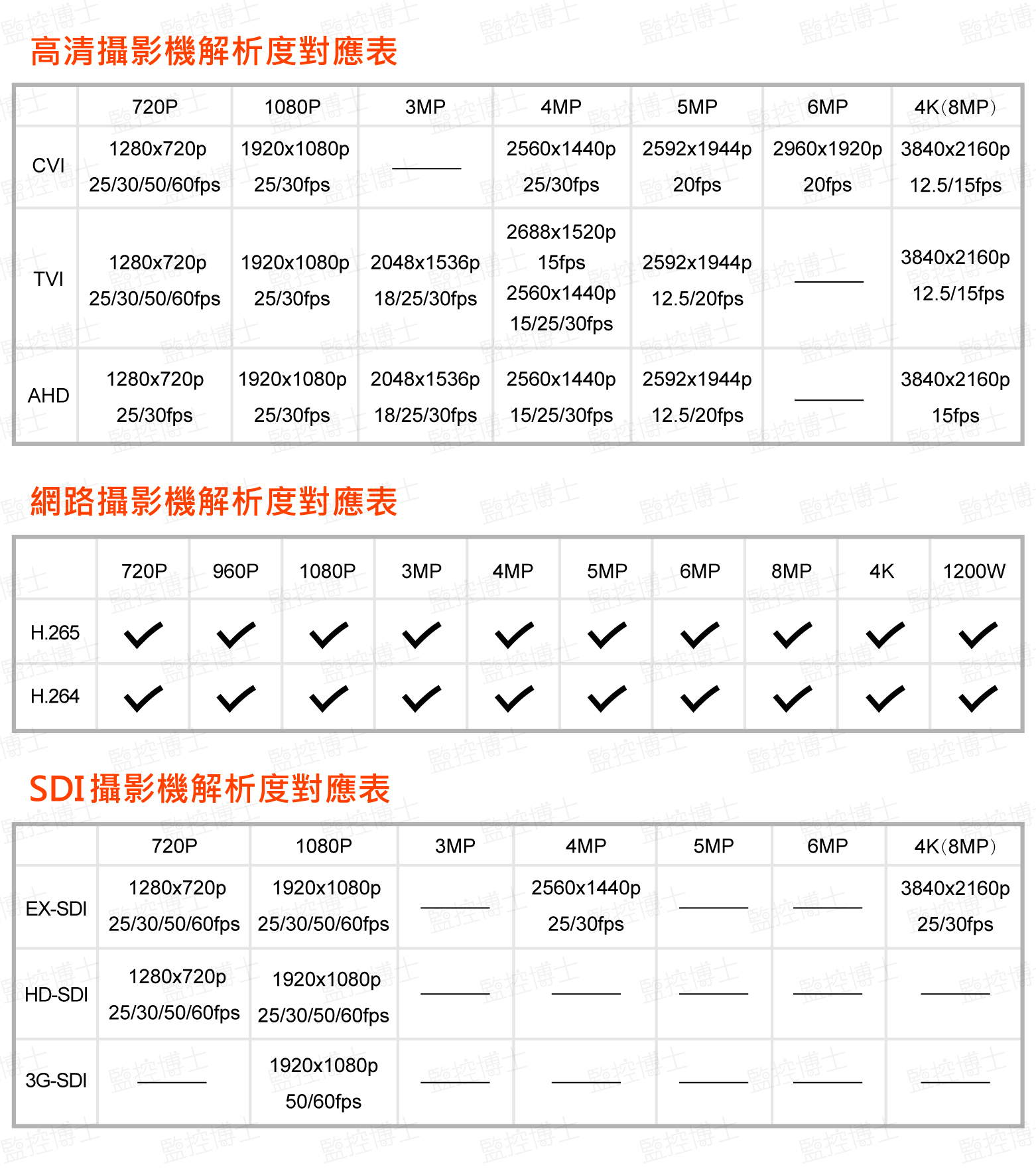 工程寶 秝業系統科技 超級旗艦版工程測試器  LY-X7IPALL