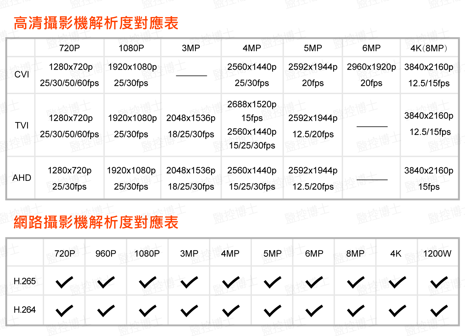 工程寶 秝業系統科技 超級專業版工程測試器 LY-X7IP