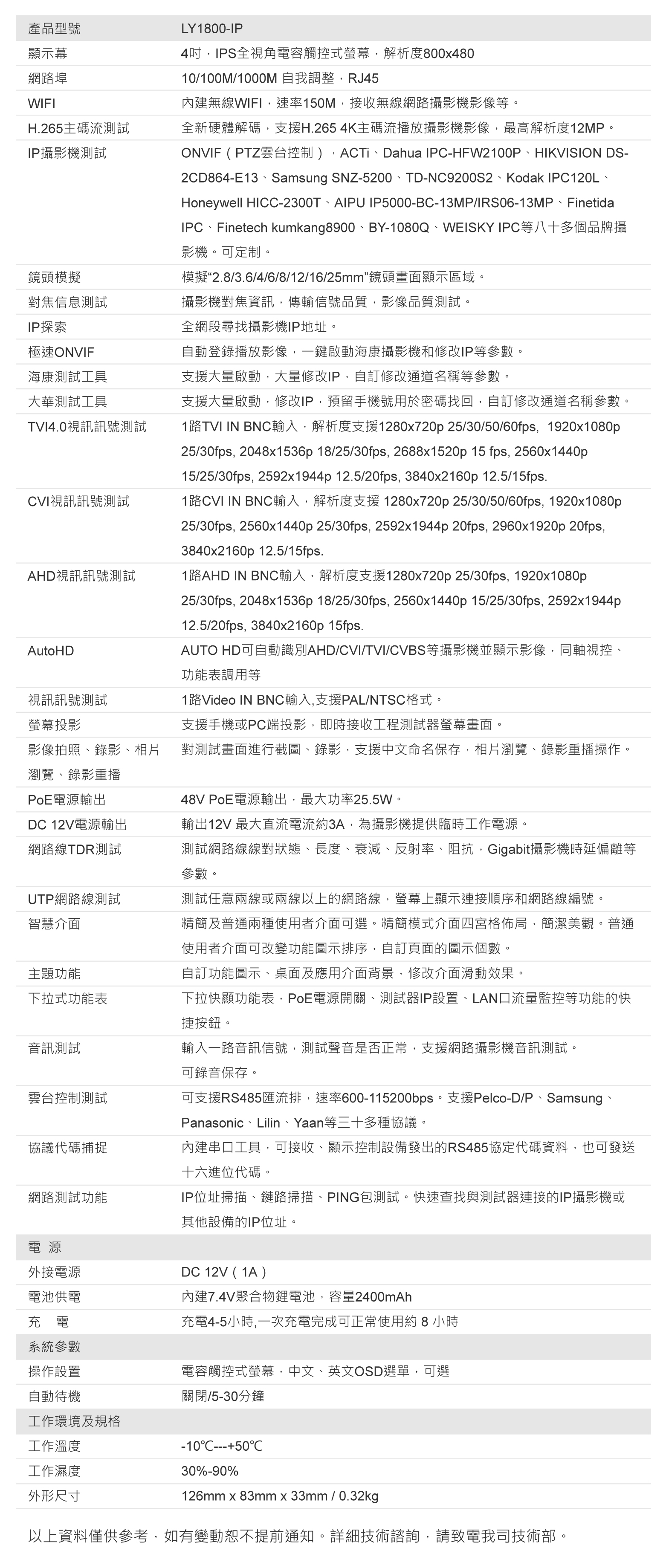 工程寶 秝業系統科技 簡易版工程測試器 LY1800-IP
