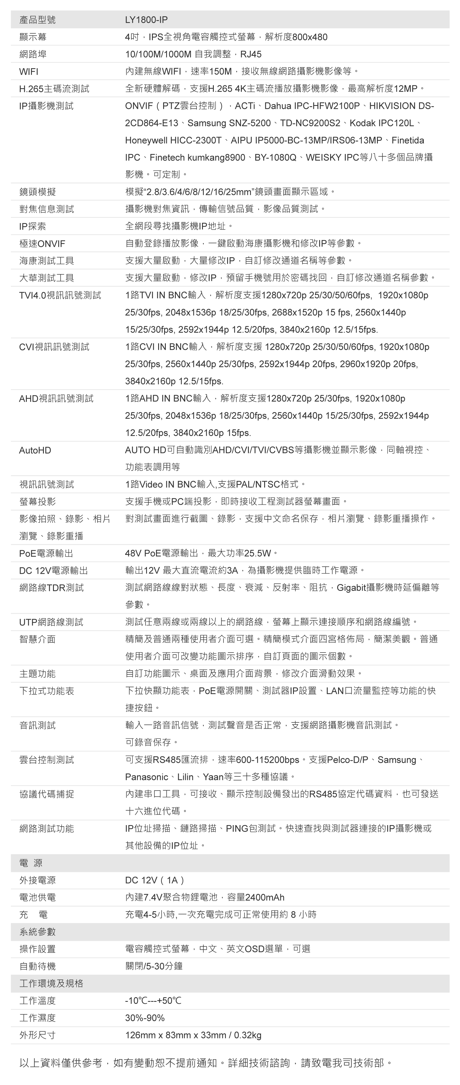 工程寶 秝業系統科技 簡易版工程測試器 LY1800-IP