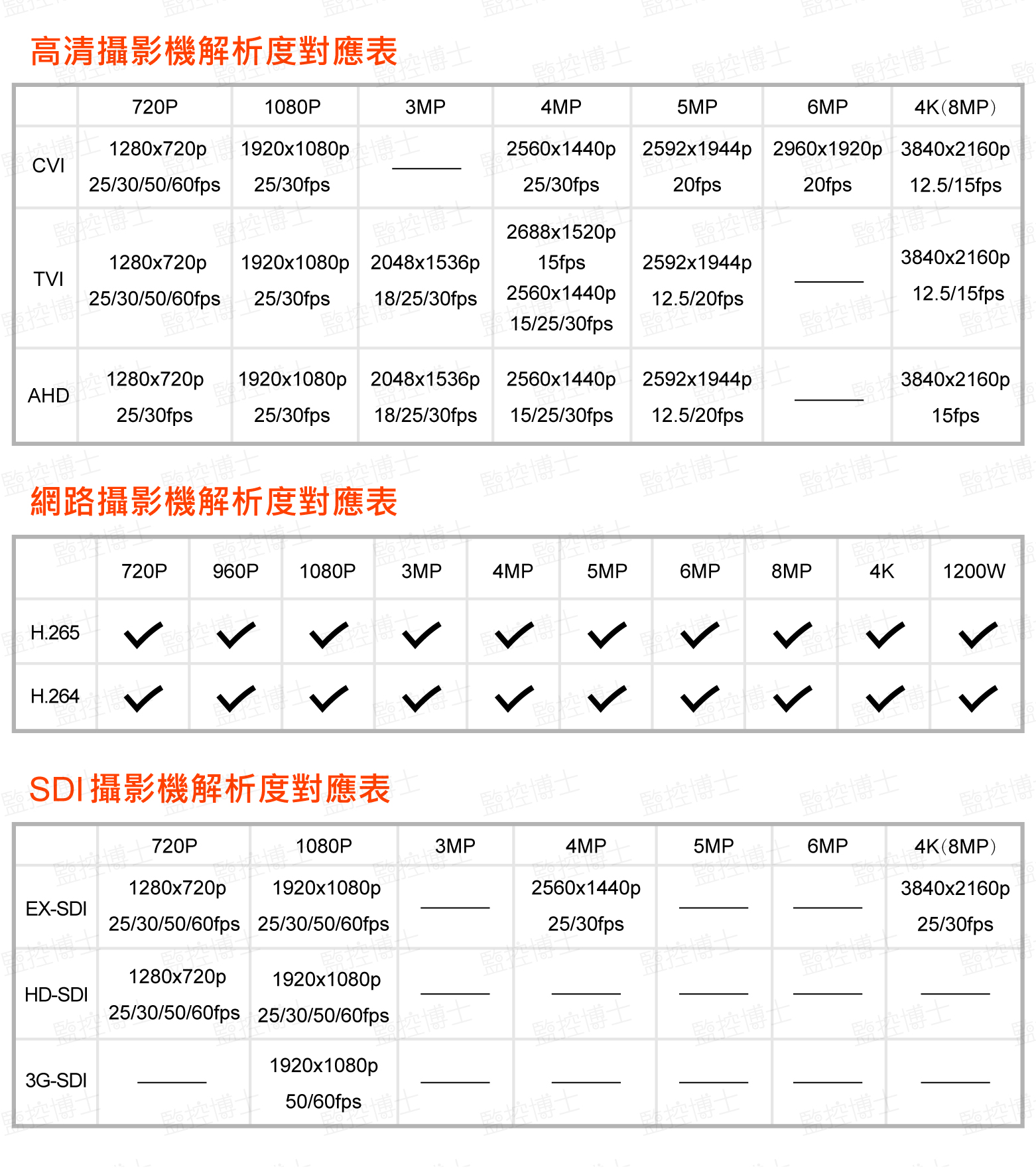 工程寶 秝業系統科技 旗艦版工程測試器 LY9800-IPALL