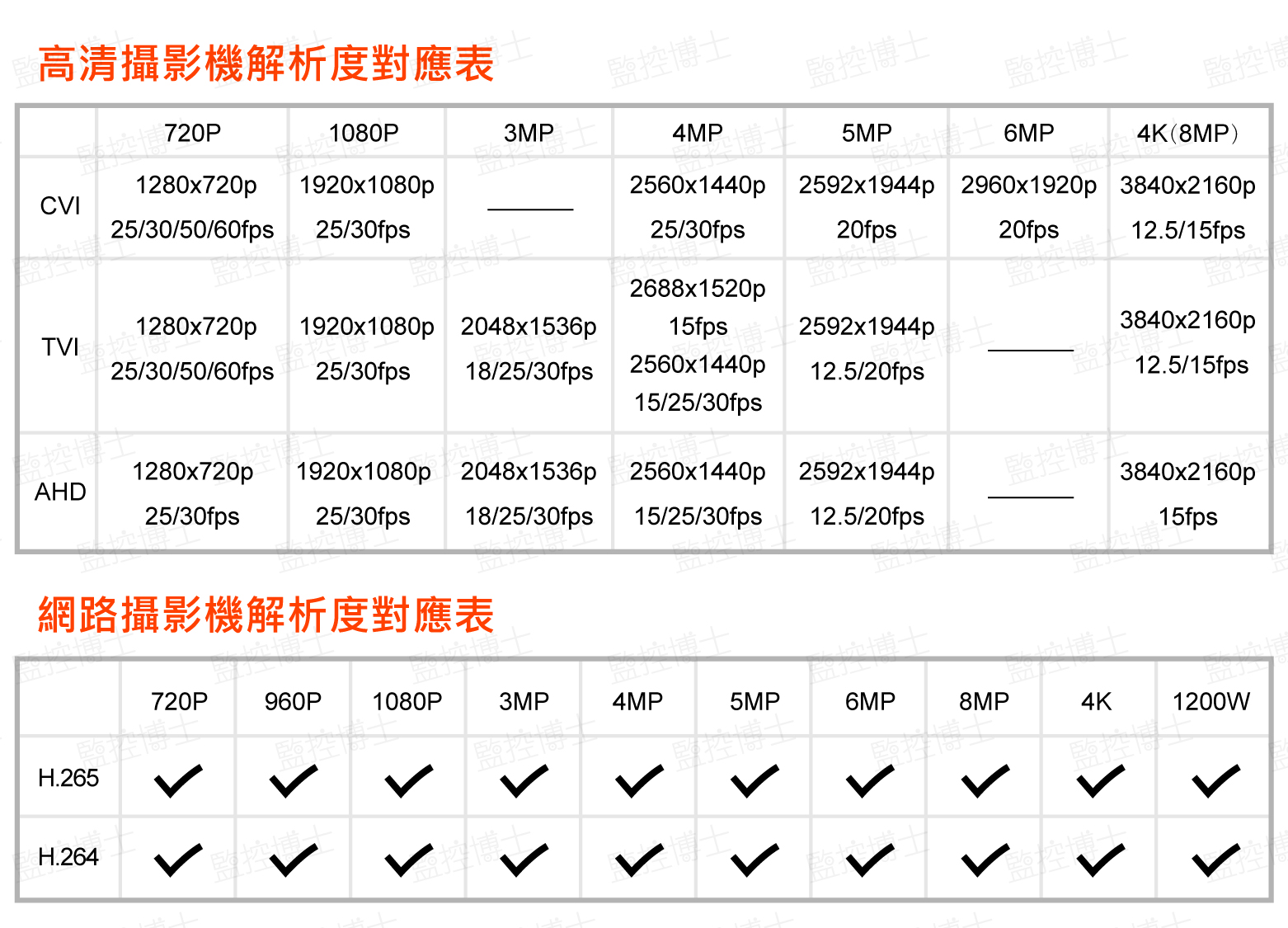 工程寶 秝業系統科技 專業版工程測試器 LY9800-IP