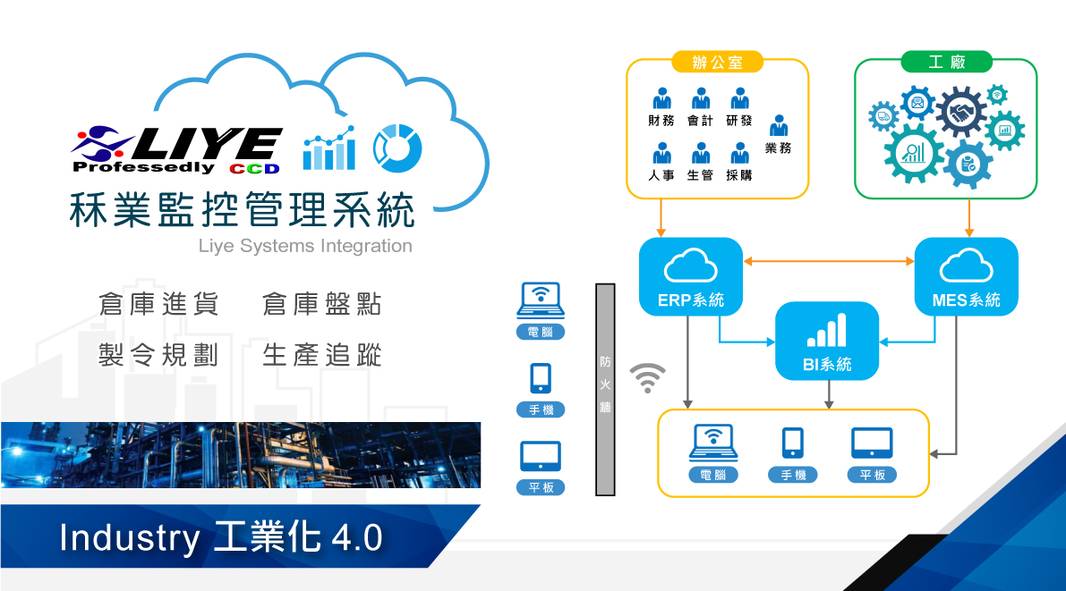 鼎新 RFID 倉庫管理 workflow 電子簽核 IOT ERP 客製開發 秝業系統科技