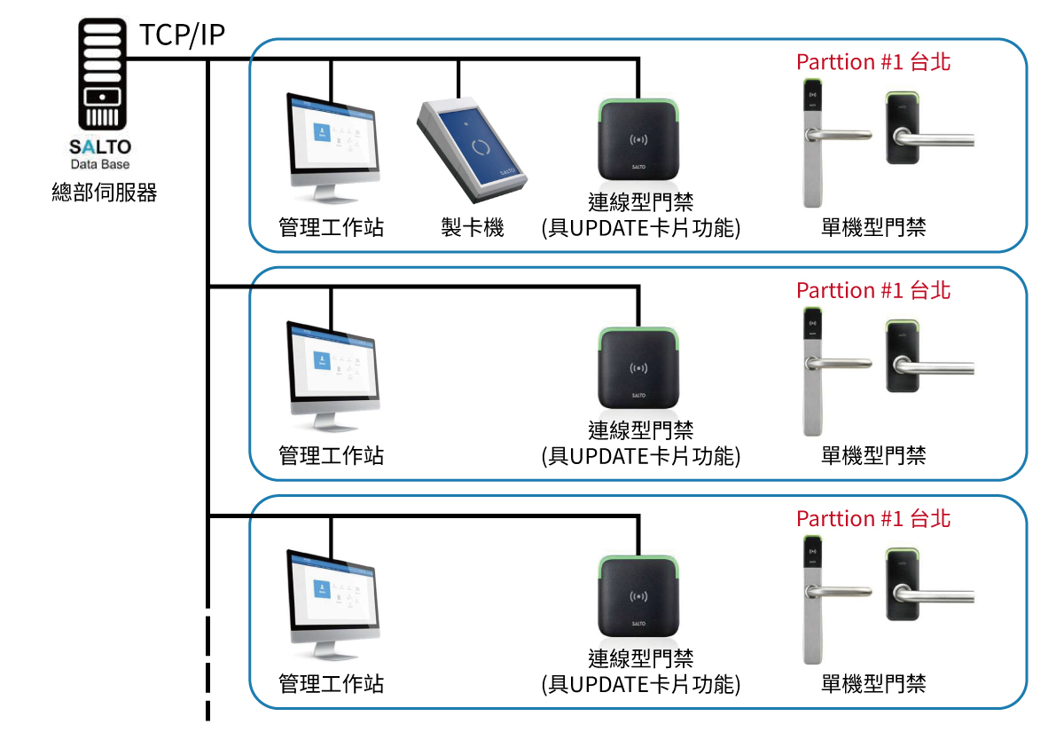 停車引導系統架構圖-影像式